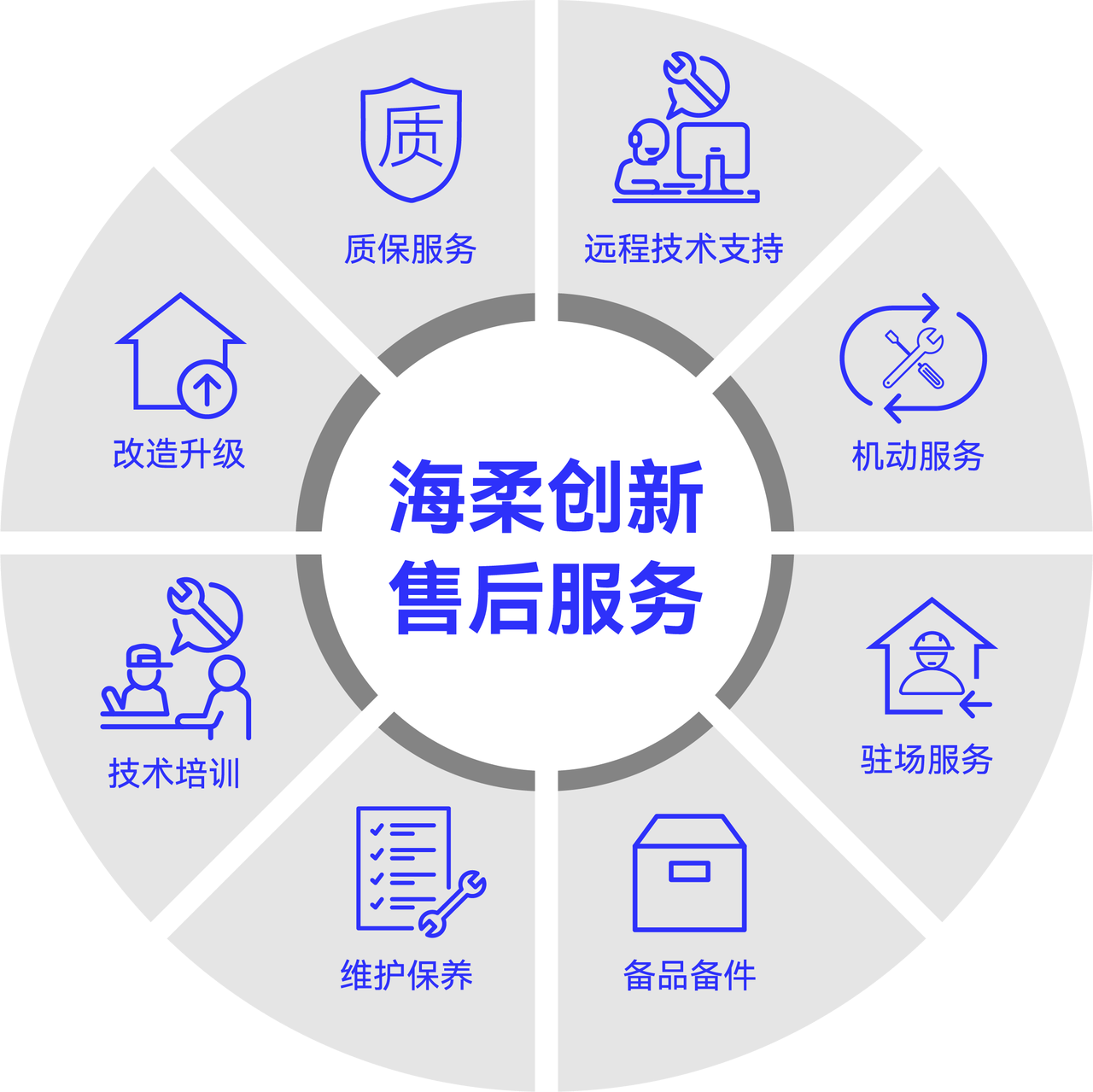 售后服務(wù)無(wú)憂(yōu)