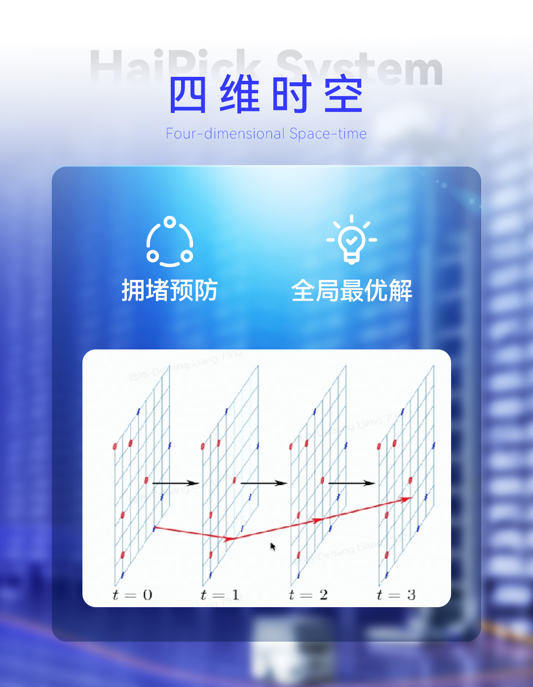 四維時空路徑規(guī)劃，多設(shè)備混合調(diào)度